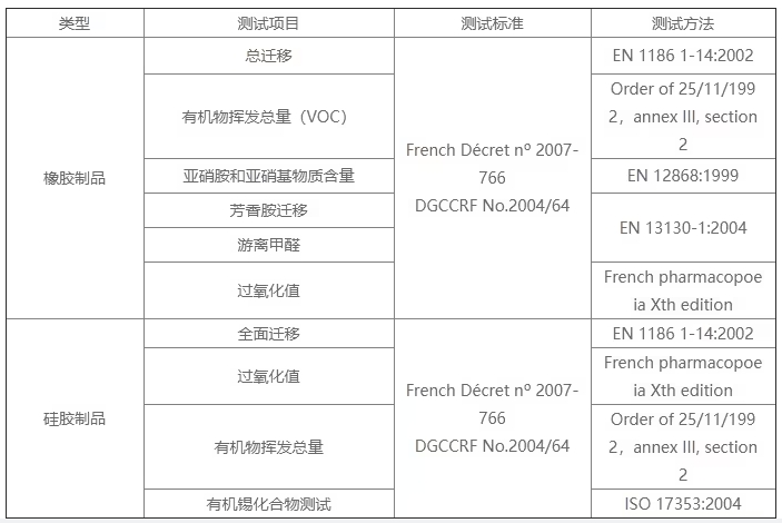 哪家可做硅膠餐具法國 DGCCRF 認證?費用周期逐一呈現(xiàn) 哪家可做硅膠餐具法國 DGCCRF 認證?費用周期逐一呈現(xiàn)