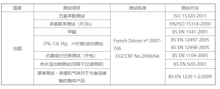 哪家可做硅膠餐具法國 DGCCRF 認證?費用周期逐一呈現(xiàn) 哪家可做硅膠餐具法國 DGCCRF 認證?費用周期逐一呈現(xiàn)